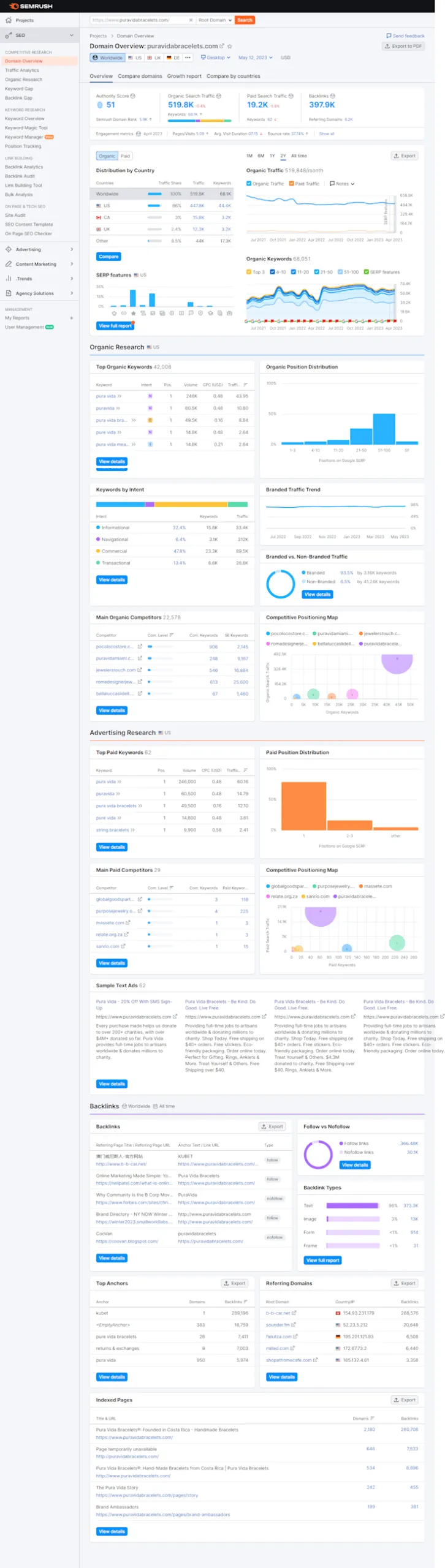 Ahrefs export showing the SEO growth described above